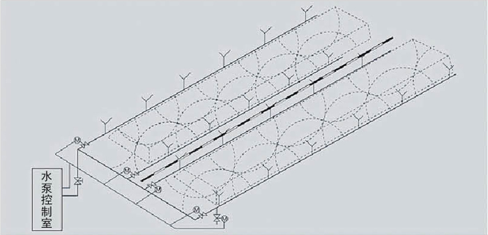 煤場、料場噴灑系統